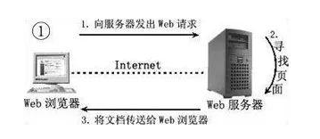 動力節點javaweb視頻及知識總結