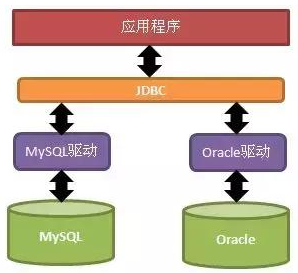 Java數據庫基礎教程JDBC入門