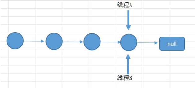 互聯(lián)網(wǎng)Java技術(shù)框架面試題