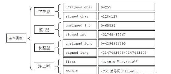 java主要學習什么基礎知識