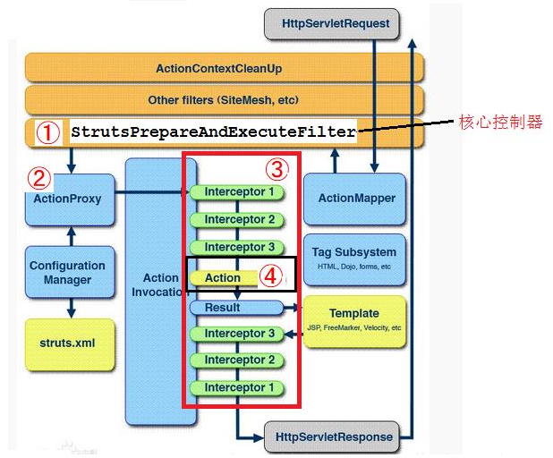 Java高級struts2框架精品教程