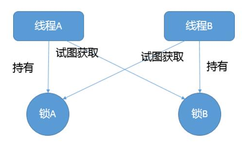五道java高級(jí)面試題及答案