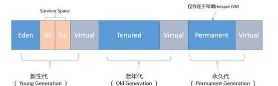 五道java高級(jí)面試題及答案