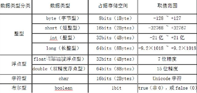 數(shù)據(jù)類型-javase免費(fèi)視頻下載