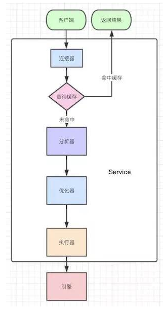 Java數據庫編程總結，內涵視頻教程