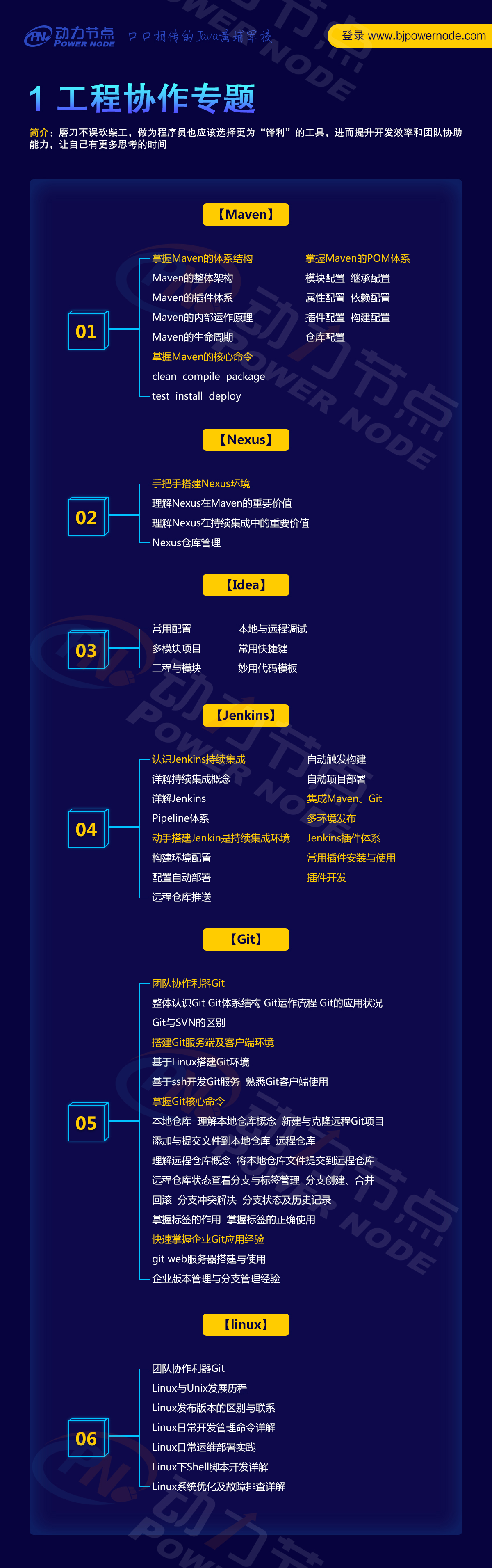 最新Java架構師學習路線圖