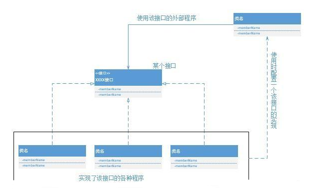 應用的開發步驟，Java數據庫編程教程