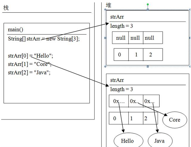 Java創建數組教學，基礎入門知識