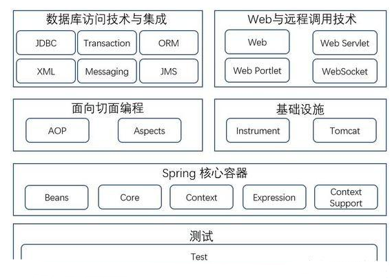 架構師的Javaweb演變，自學視頻教程
