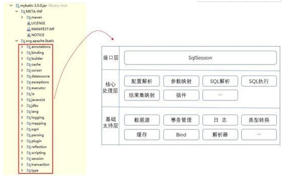架構師的Javaweb演變，自學視頻教程