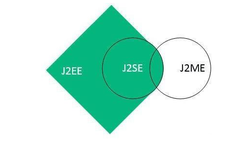 動力節點Java畢業設計教程分享