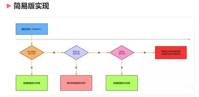 Java線程池學(xué)習(xí)教程：實現(xiàn)簡易線程池！