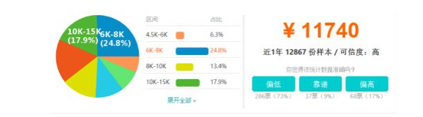 東營java培訓班：軟件開發待遇打動了我的心