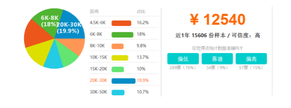 東營java培訓班：軟件開發待遇打動了我的心