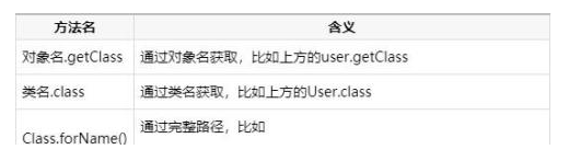 Java基礎教程：java反射機制教程