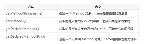 Java基礎教程：java反射機制教程
