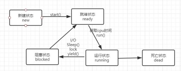 Java多線程開發(fā)視頻教程