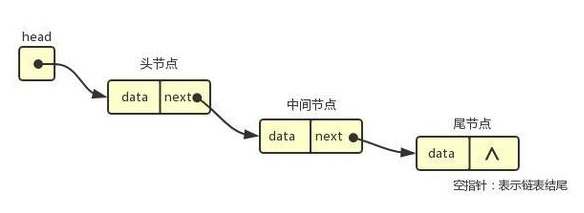 Java基礎學習：Java雙鏈表結構視頻