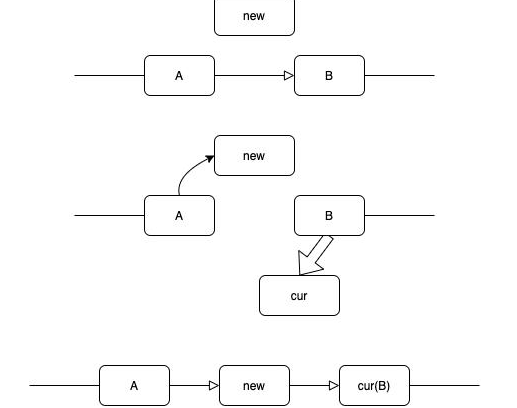 Java基礎學習：Java雙鏈表結構視頻