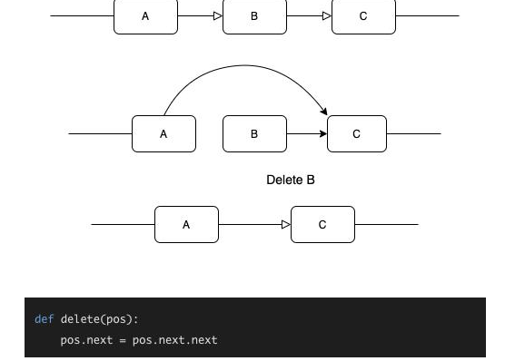 Java基礎學習：Java雙鏈表結構視頻