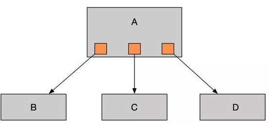 Java基礎(chǔ)學(xué)習(xí)：Java消息隊(duì)列