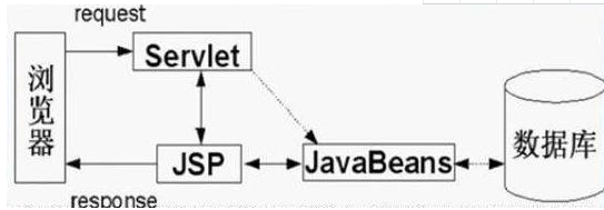 Java學(xué)習(xí)視頻免費(fèi)下載，Java知識明細(xì)