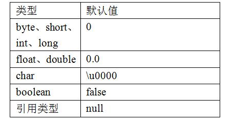 Java基礎學習：Java數組下標