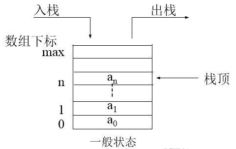 Java基礎(chǔ)學(xué)習(xí)：Java實(shí)現(xiàn)隊(duì)列