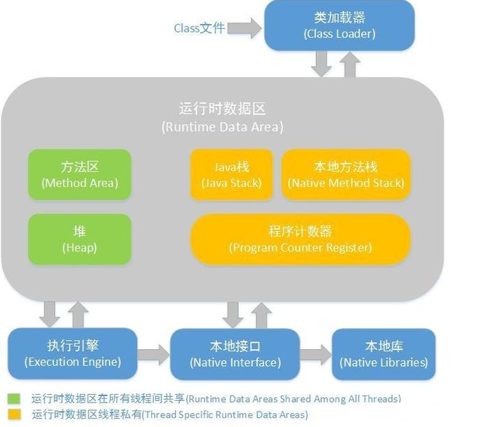 Java基礎學習，java反射視頻教程
