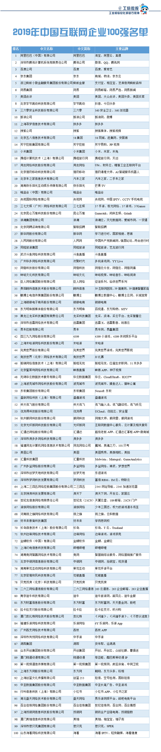 互聯網百強圖.png