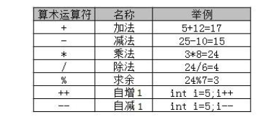 零基礎(chǔ)學(xué)java視頻，掌握J(rèn)ava基礎(chǔ)難點(diǎn)