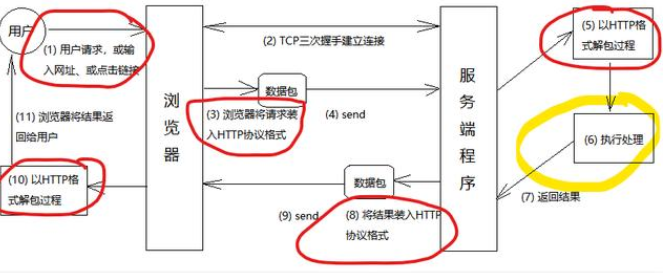 零基礎(chǔ)學(xué)java視頻，掌握J(rèn)ava基礎(chǔ)難點(diǎn)