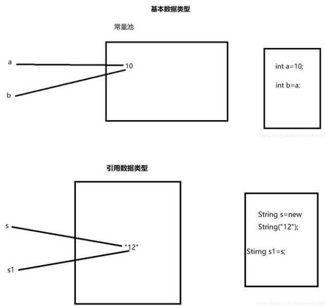 互聯網Java面試題基礎