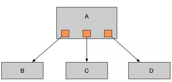Java基礎(chǔ)學(xué)習(xí)：java隊(duì)列使用
