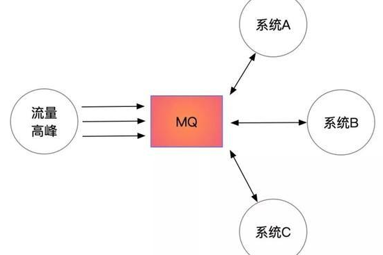 Java基礎(chǔ)學(xué)習(xí)：java隊(duì)列使用