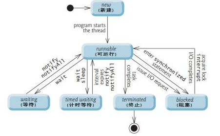 Java基礎學習：java變量生命周期