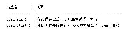 Java基礎(chǔ)語(yǔ)法，Java多線(xiàn)程練習(xí)題