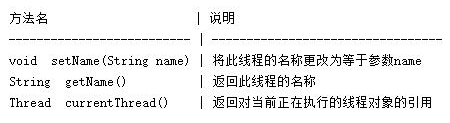Java基礎(chǔ)語(yǔ)法，Java多線(xiàn)程練習(xí)題