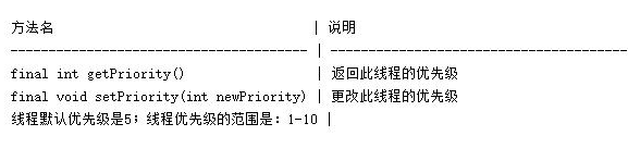 Java基礎(chǔ)語(yǔ)法，Java多線(xiàn)程練習(xí)題