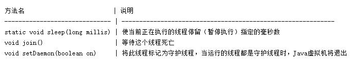 Java基礎(chǔ)語(yǔ)法，Java多線(xiàn)程練習(xí)題