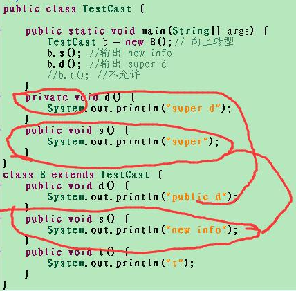 Java基礎學習：java三大特性的理解