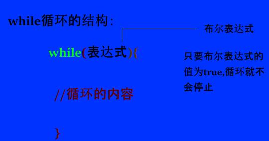 Java基礎學習：Java流程控制語句有多少種