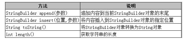 Java基礎學習：java的字符串類型