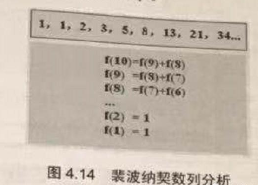 Java基礎學習：java遞歸教程