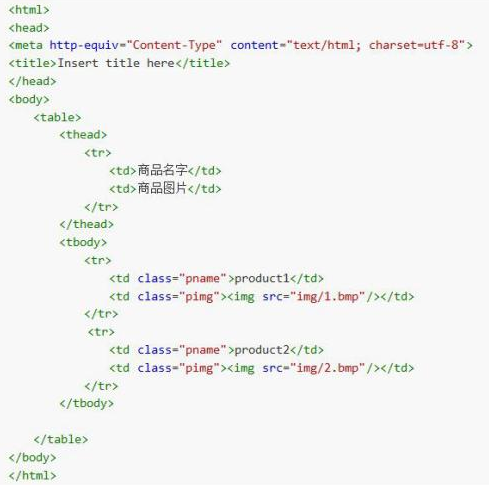 Java爬蟲視頻教程，Jsoup實現爬蟲技術