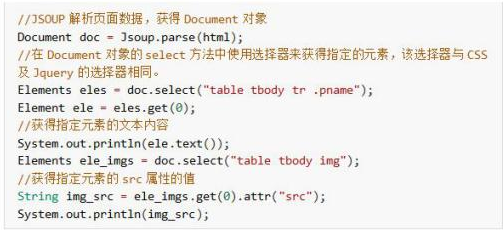Java爬蟲視頻教程，Jsoup實現爬蟲技術