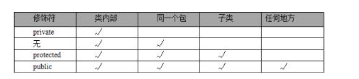 零基礎(chǔ)經(jīng)典學(xué)習(xí)Java封裝實例教程