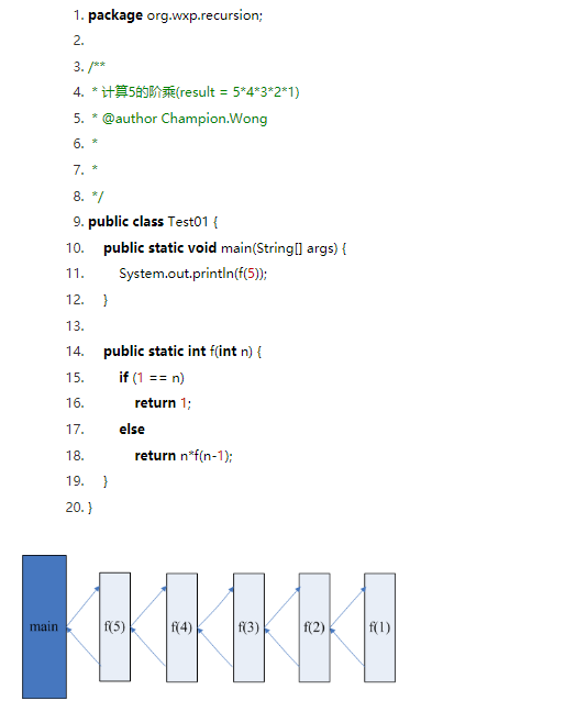 Java基礎(chǔ)學(xué)習(xí)：java方法遞歸調(diào)用