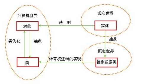 Java新手入門教程： 面向?qū)ο蟮奶刭|(zhì)