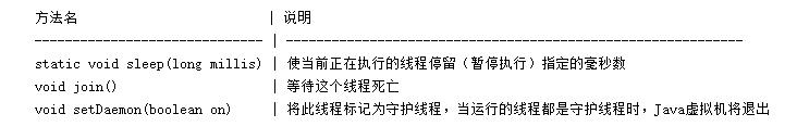 Java基礎學習，java基礎多線程